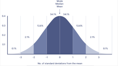 gaussian